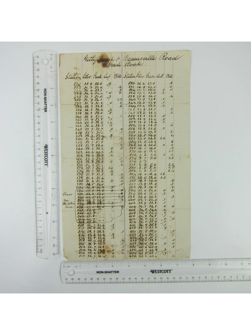 Antique Darke County Ohio Ledger Page Gettysburg Beamsville Road Grade Measures